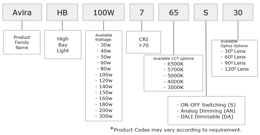 avira-led-bay-lights