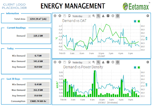 energy management