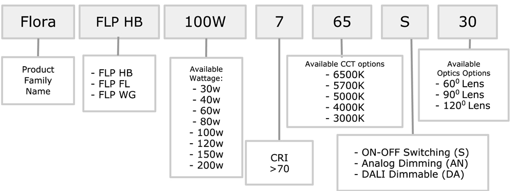 flameproof-led-fixtures