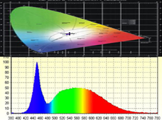 In-house Photometry Test Lab