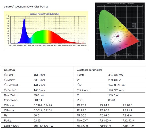 insulation-test