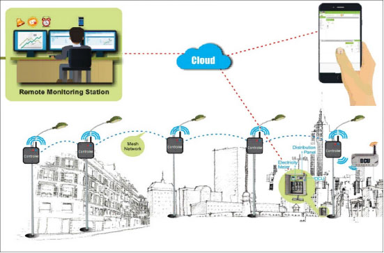 street-lighting-automation